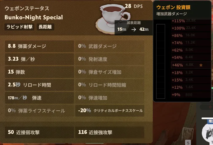 Babaの武器ステータス画面。Bunko-Night Special、28 DPS、弾ダメージ8.8、毎秒3.23弾、弾数15、リロード2.5秒、弾速178m/秒、減衰距離15mから42mが表示されている