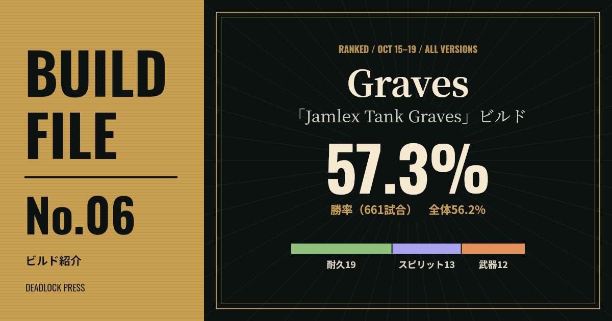 BUILD FILE No.06 Graves「Jamlex Tank Graves」ビルド 勝率57.3%（過去版を含む661試合）