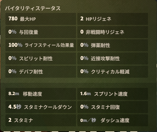 耐久・移動のゲーム内ステータス
