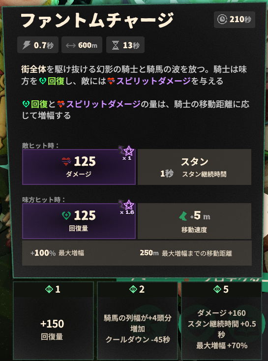 スキル4のゲーム内説明と強化効果