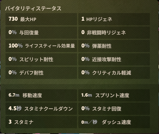 耐久・移動のゲーム内ステータス