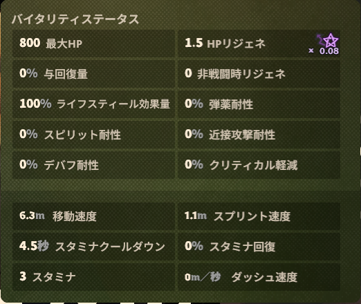 耐久・移動のゲーム内ステータス