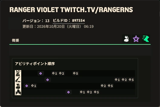 Violetの概要画面。ビルドID897554・版13。スティルライフの強化1から、リビングインクを最初に最大強化する
