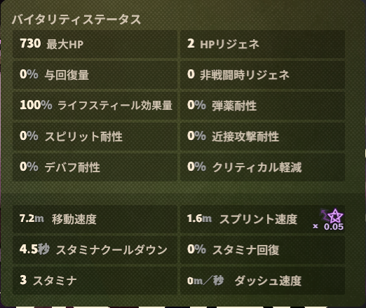 耐久・移動のゲーム内ステータス